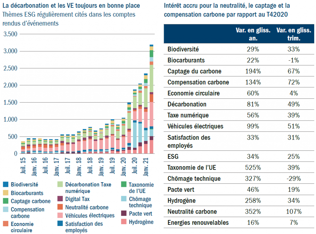 Major RI themes increasingly cited in corporate reports