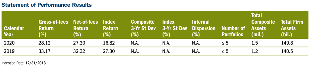 Statment of performance results