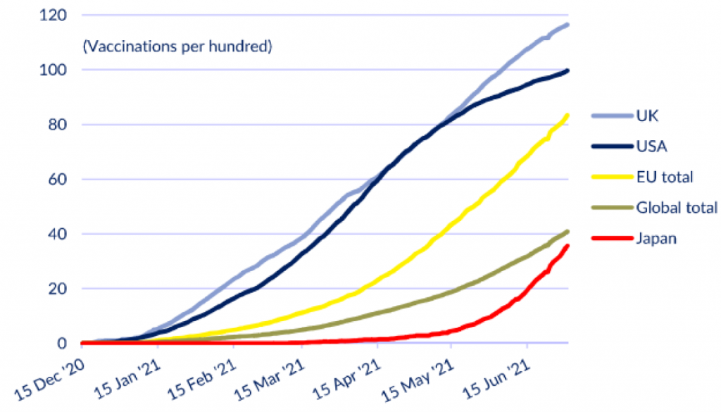 Number of doses of vaccine administered per 100 inhabitants