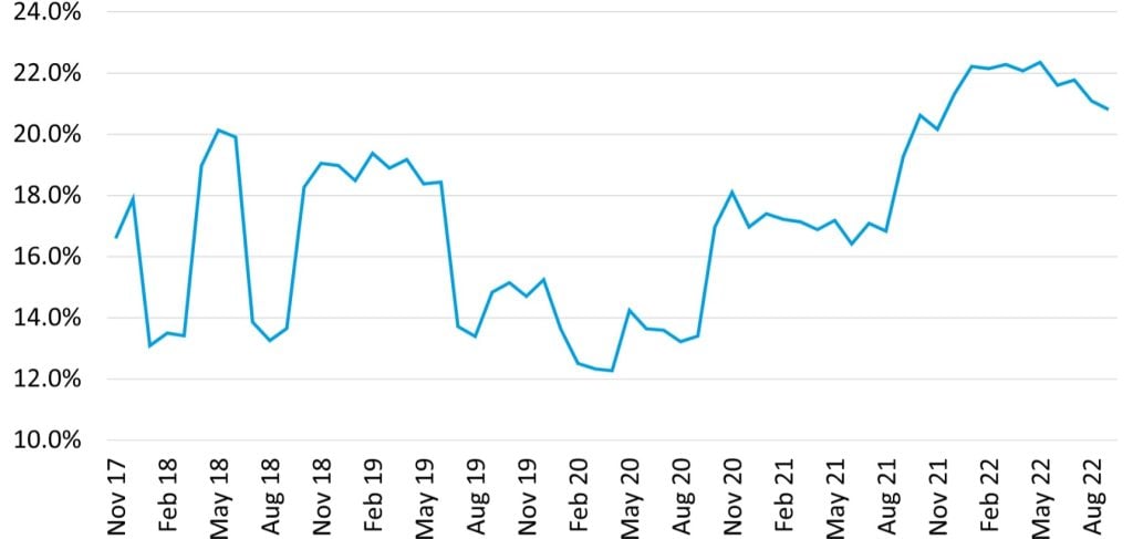 The rise and fall of UK equity exposure