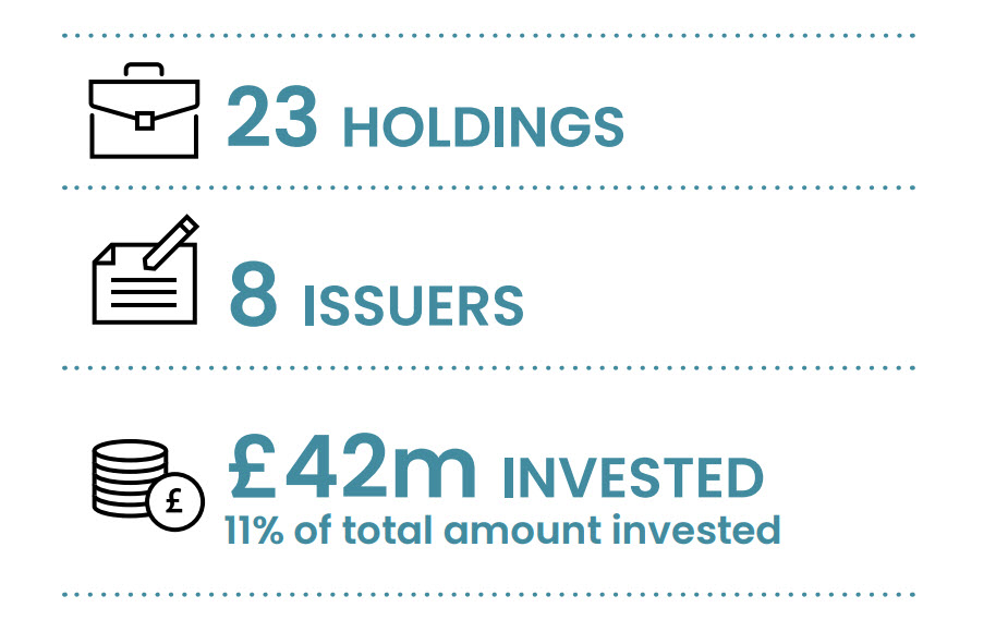 Improving access to affordable financial services for all figures