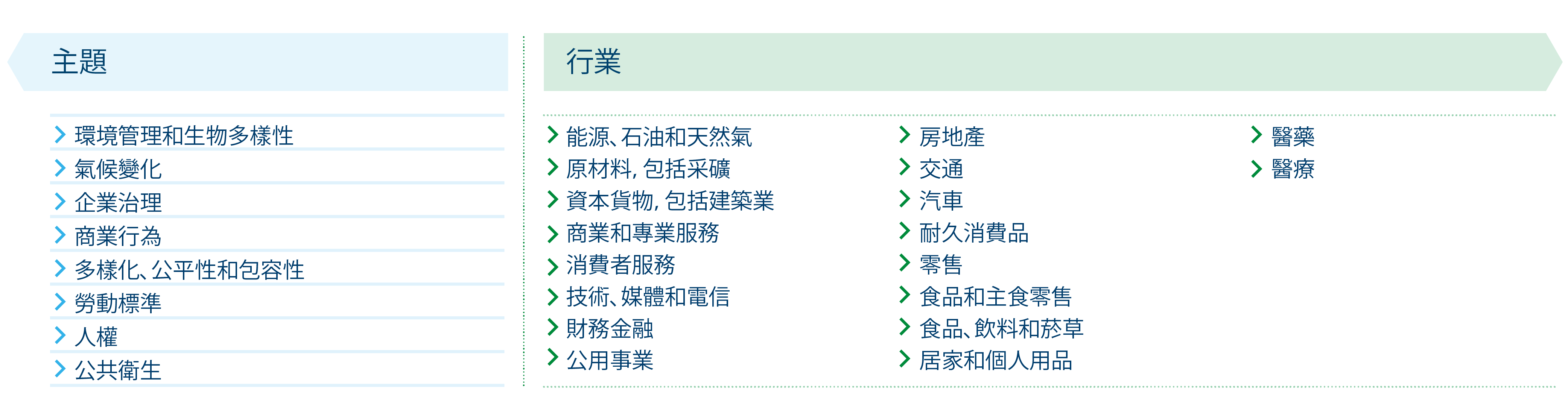 Table with a wide range of sectors and industries