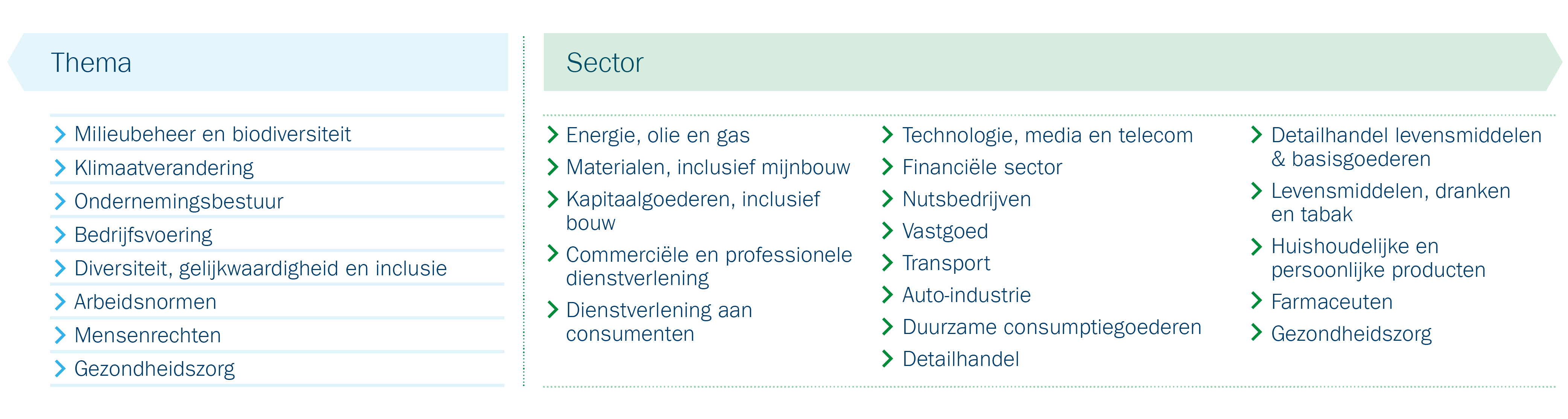 Table with a wide range of sectors and industries