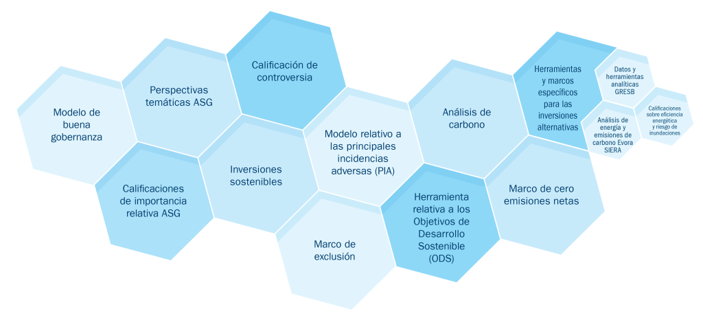 Diagram of research tools and structures