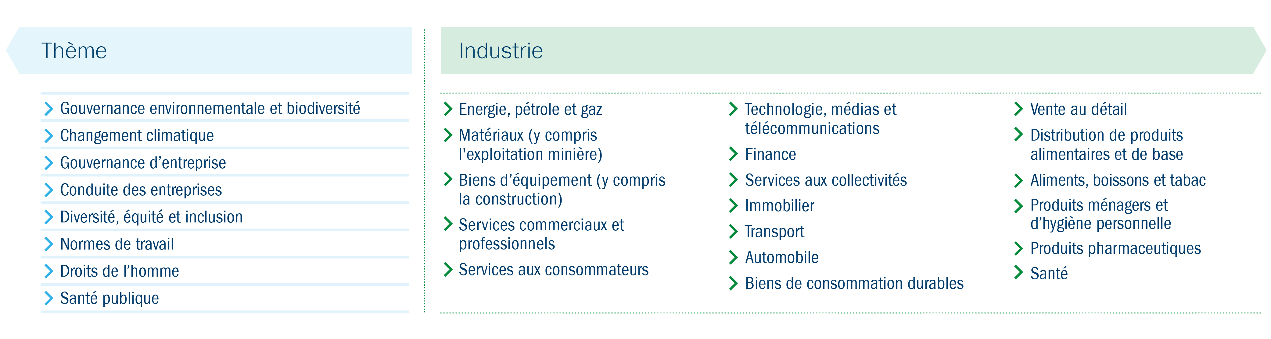 Table with a wide range of sectors and industries