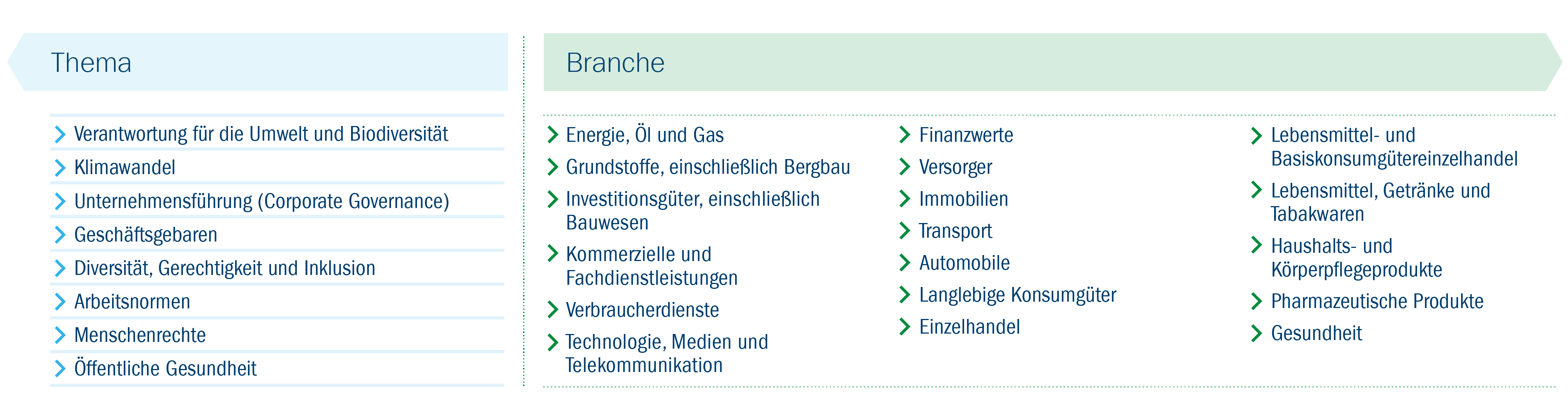 Table with a wide range of sectors and industries